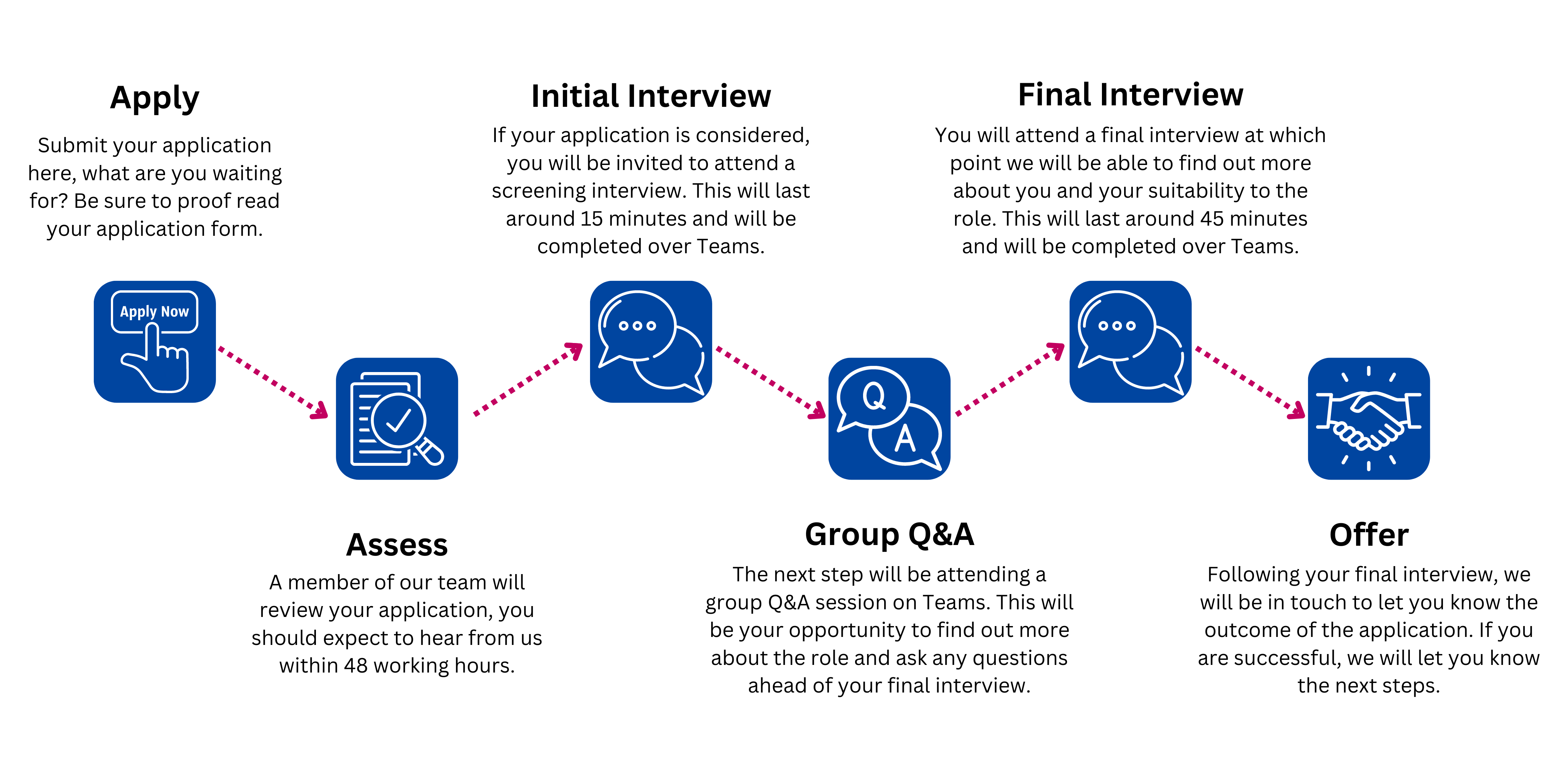 Travel Claims Handler job in Cardiff Admiral Group Jobs